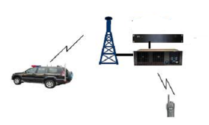  無線數(shù)字基站及設備租賃