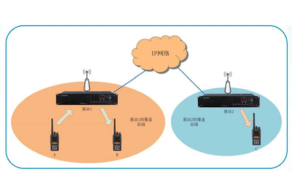 徐州市地方海事局無線數(shù)字聯(lián)網通信系統(tǒng)